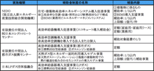 ʉƒȃGlݔɊ֘A⏕x̗ oώYƏȁEijȃGlM[Z^[HPi2008N10_j蔲 ihttp://www.eccj.or.jp/<br>audit/08factory/04_3.htmlj