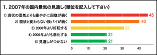 AP[gP