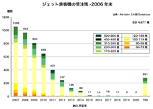 WFbgq@̎󒍎c-2006N