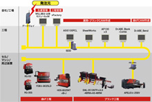 有限会社吉見鈑金製作所 ネットワーク運用図