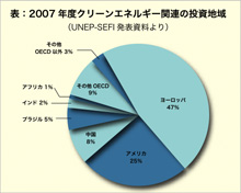 2007NxN[GlM[֘A̓niUNEP-SEFI \j