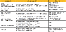 YƌȃGlݔɊ֘A⏕x̗ 
oώYƏȁEijȃGlM[Z^[HPi2009N331_j蔲 ihttp://www.eccj.or.jp/audit/08factory/04_3.htmlj