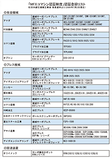 「MFエコマシン認証制度」認証登録リスト