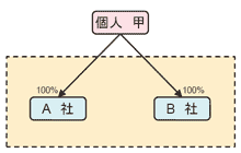 iP[X1j