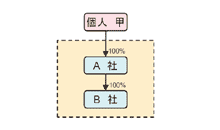 iP[X1j