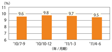 ̎GDP ^OZFAZbg}lWg쐬ioFƓvǁj