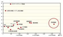 vYƂ2015N̐EsK͂2011N15N܂ł4NԂ̐e펑ҏW쐬i1h=78~A1[=1.26hŊZj