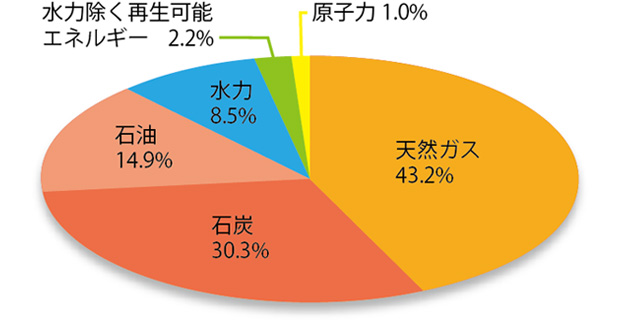 画像：ソーラーバブル崩壊による板金業界への影響