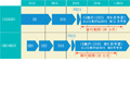 画像：ISO9001とISO14001の規格改正が本格化