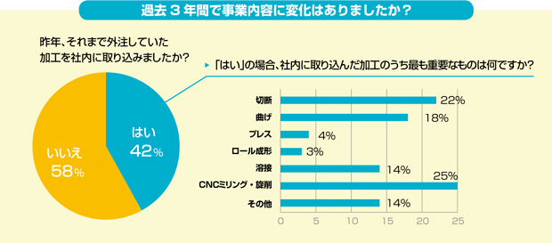 画像：変わるアメリカの板金業界