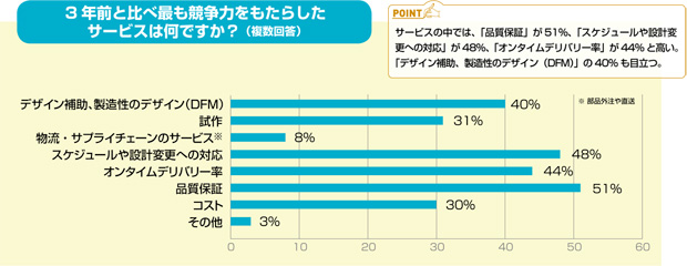 画像：変わるアメリカの板金業界