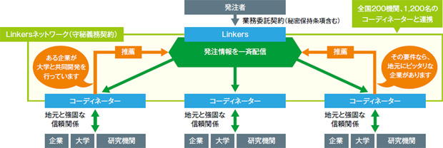 画像：「日本のものづくりは変えられる」