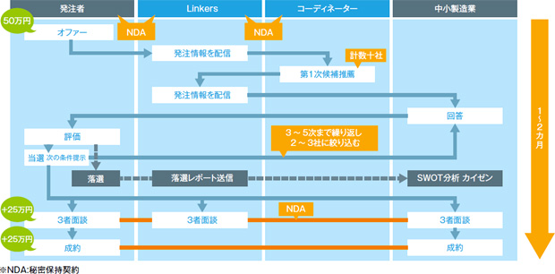 画像：「日本のものづくりは変えられる」