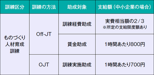 画像：平成27年度雇用関係助成金