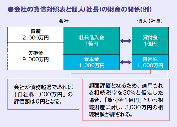 画像：ありもしない財産に課税、怖い社長借入金（1）