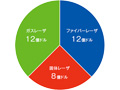 画像：ファイバーレーザ市場シェアが37%に拡大