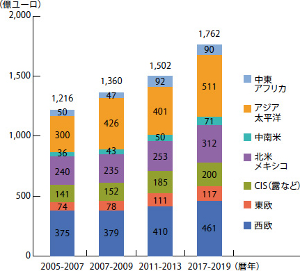 画像：世界の鉄道市場は年間20兆円超え