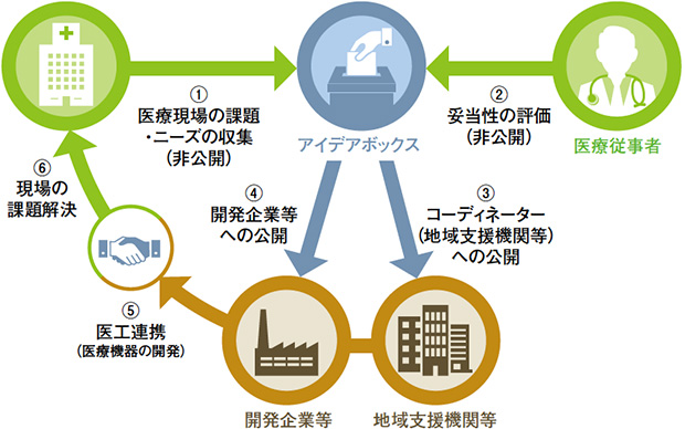 画像：医工連携によるMade in Japanの医療機器開発