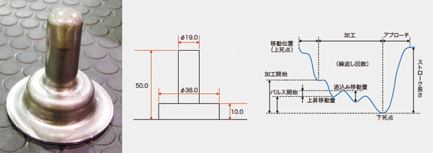 画像：「サーボプレス化計画」を推進