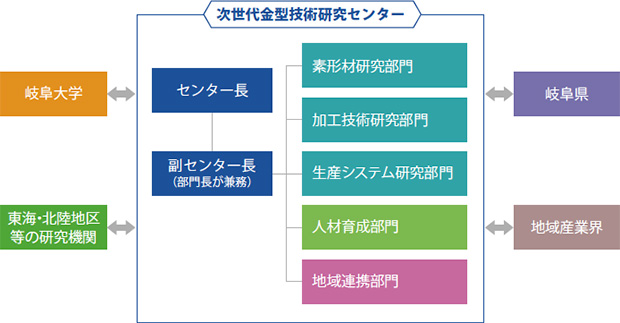 画像：スマート金型を用いたスマート生産システムの実用化へ