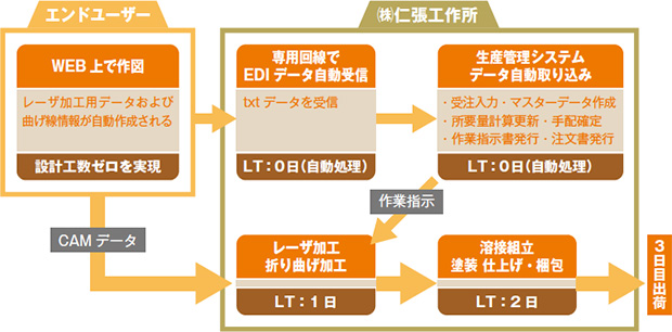 画像：知的資産経営を活用した経営体質強化