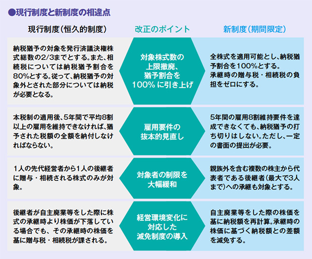 画像：平成30年度税制改正 事業承継税制