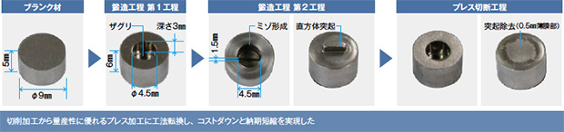 画像：精密プレス・金型の技術開発型企業