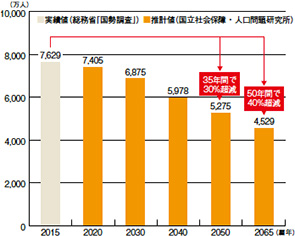 画像：「働き方改革」のカギは人材育成による生産性向上