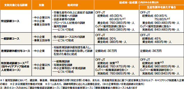 画像：「働き方改革」のカギは人材育成による生産性向上