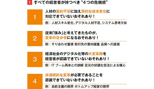 画像：“4つの危機感”に対し、経営者みずから変革を