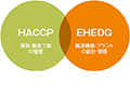 画像：食品衛生を保証するHACCPの前提となるEHEDGのガイドライン