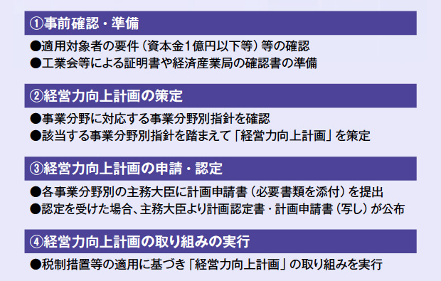 画像：中小企業等経営強化法に基づく税制措置