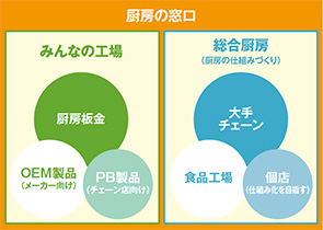 画像：オーバーフローした仕事の“受け皿”を模索