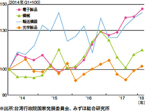 画像：「一例一休」で揺れた台湾板金業界