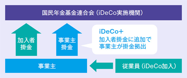 画像：中小企業向け確定拠出年金の創設
