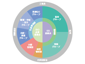 画像：職人の誇りを取り戻す企業ブランディング