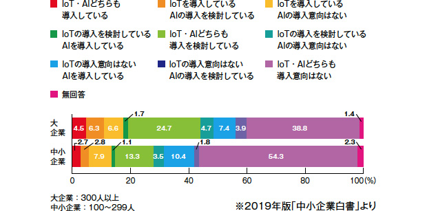 画像：今こそ中小企業に求められる事業承継とデジタル化社会への自己変革