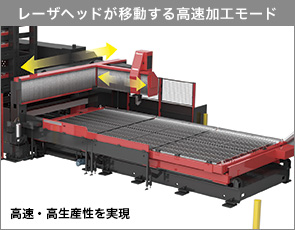 画像：「自走式から棚システムへ」