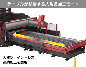 画像：「自走式から棚システムへ」