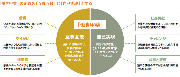 画像：「働き甲斐No.1企業」を目指す全員参加型の企業経営