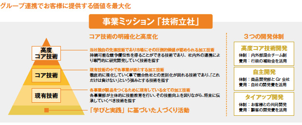 画像：「働き甲斐No.1企業」を目指す全員参加型の企業経営