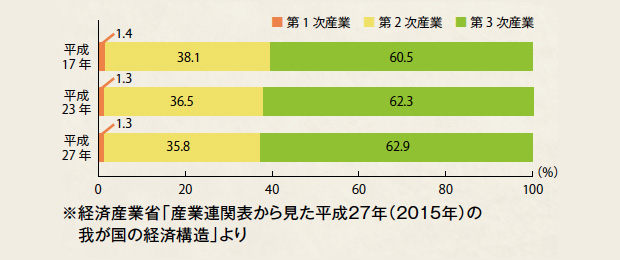 画像：国内の板金製品需要は2.5兆～3兆円規模