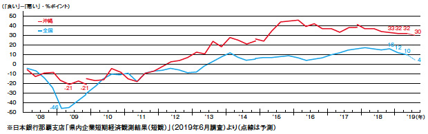 画像：「やまとんちゅう（内地の人）には負けない」