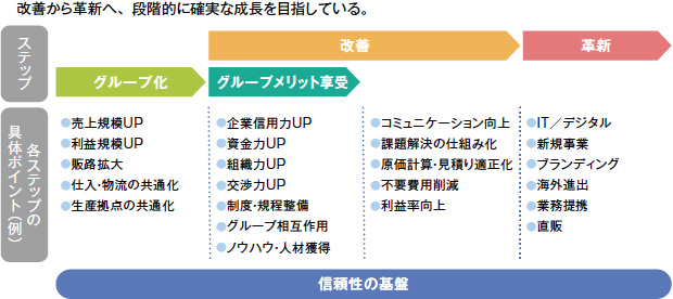 画像：誰もが可能性を信じ、挑戦できる世界をつくる