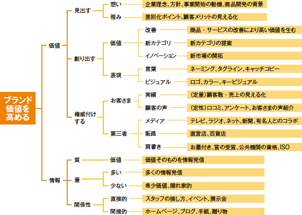 画像：医工連携による医療現場向け商品の開発