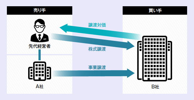 画像：令和2年度税制改正 ― 第三者承継の促進