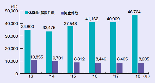 画像：令和2年度税制改正 ― 第三者承継の促進