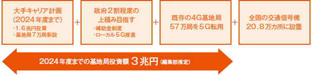 画像：競争が激化する5G基地局市場