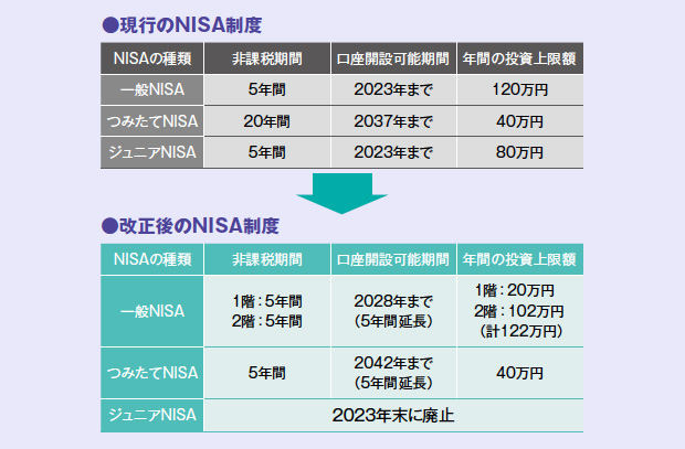 画像：令和2年度 税制改正大綱―個人所得税