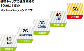 画像：開発技術者の“思い”の連鎖が成果につながる